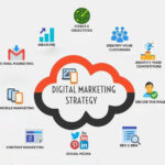 professional services digital marketing