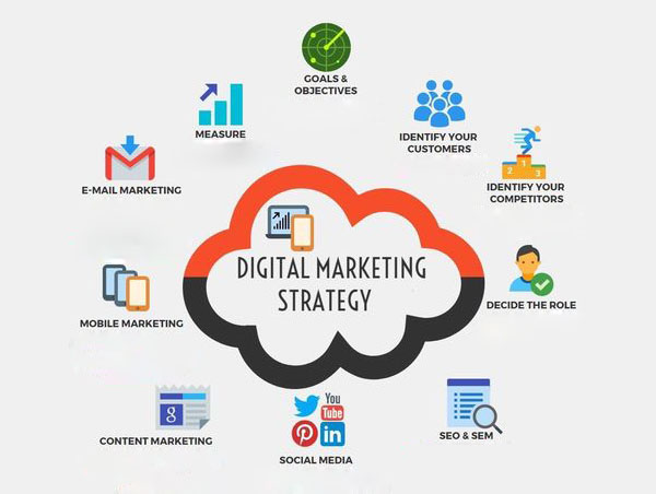 How to Utilize Professional Services Digital Marketing
